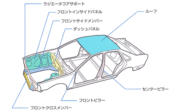 Ju東京 Ju東京 査定マイスター 修復歴基準について Ju東京 Ju東京 査定マイスター 修復歴基準について